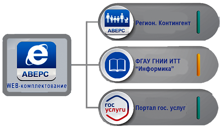 ЦИТ Аверс