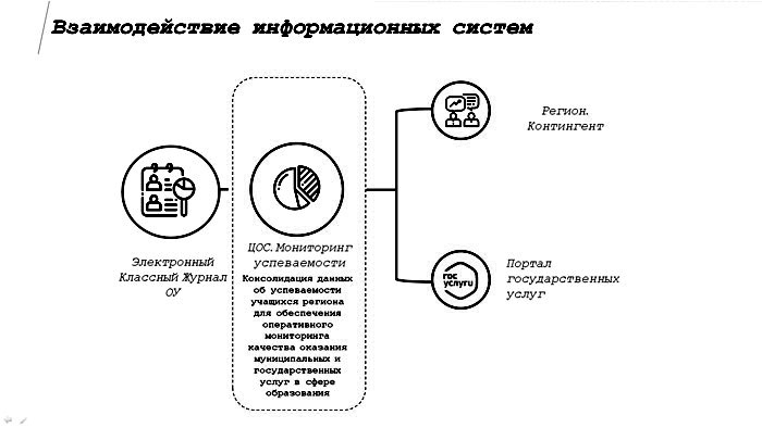 ЦИТ Аверс