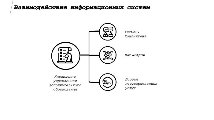 ЦИТ Аверс
