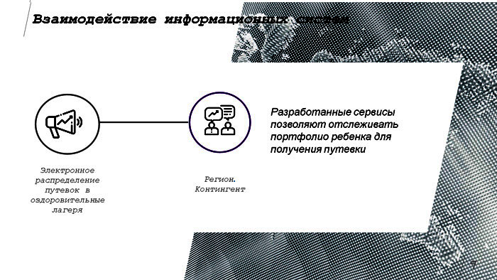 ЦИТ Аверс