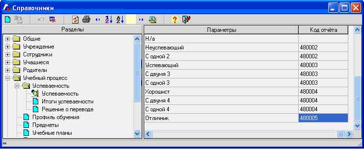 образец заполнения табеля успеваемости ученика с фамилией